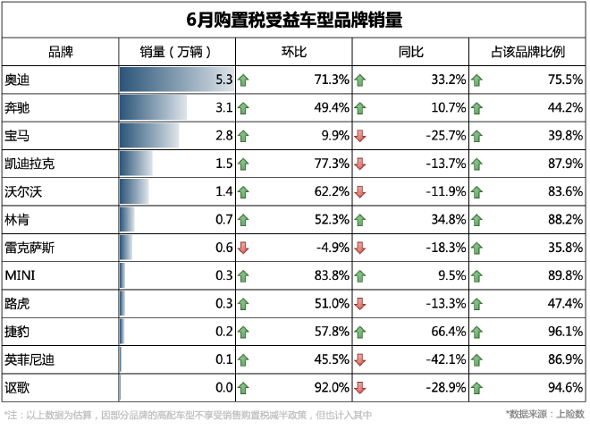 6月汽車市場銷量圖