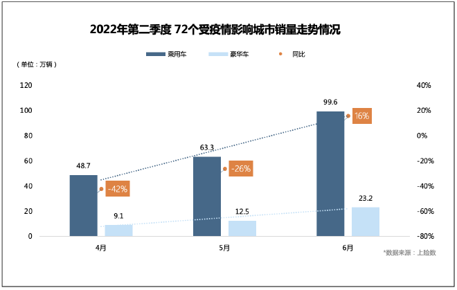 6月汽車市場銷量圖