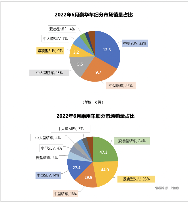 6月汽車市場銷量圖