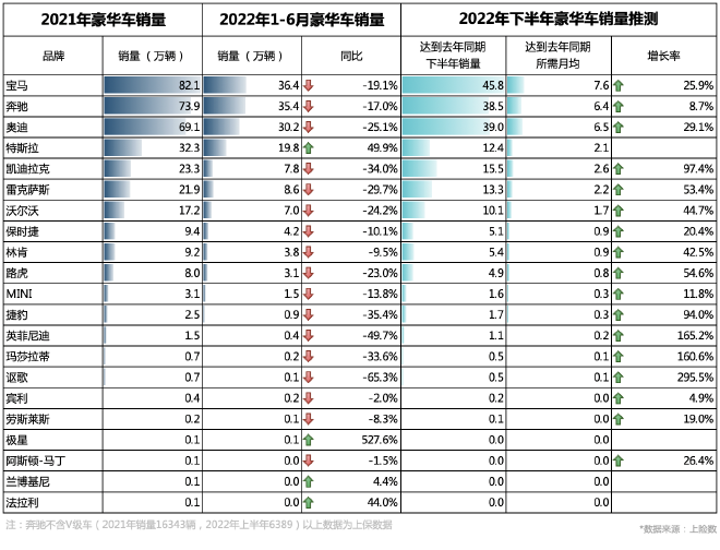 6月汽車市場銷量圖