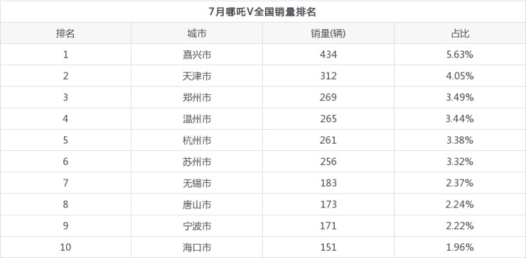 2014年suv銷量排行_2022年SUV銷量排行_2017年4月suv銷量排行