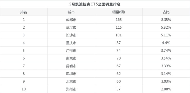 2018年12月份suv銷量排行_17年5月份suv銷量排行_2022年3月份中級車銷量排行榜