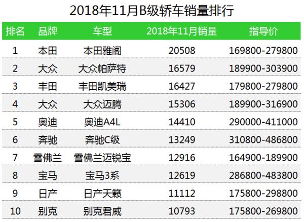 上汽大眾熱銷車型_熱銷車型排行榜2017_大眾熱銷車型排行榜