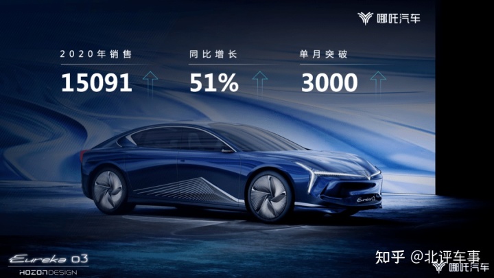 中國乘用車銷量數(shù)據(jù)_2022商用車銷量預(yù)測_上汽乘用車銷量2015