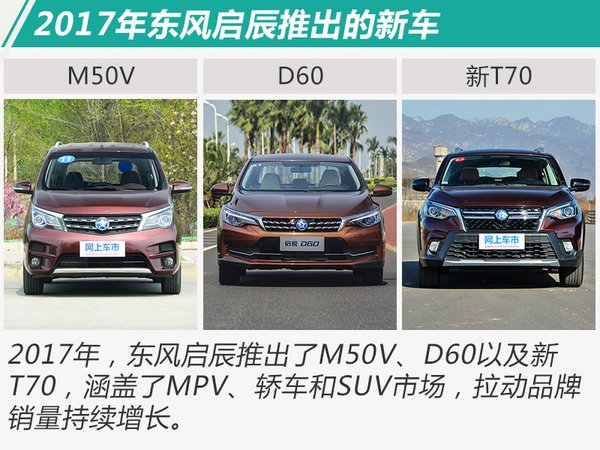 啟辰r50x是什么車型_啟辰suv車型耗油_啟辰2022新車型