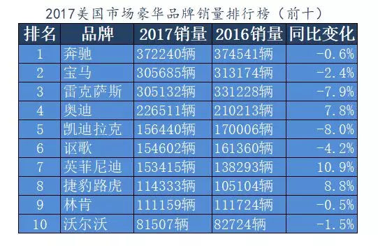 2022年各汽車品牌銷量_銷量最好汽車品牌_汽車品牌銷量排行榜