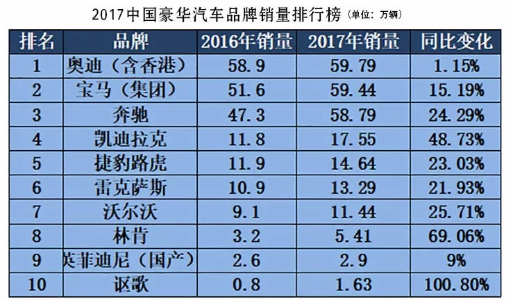 銷量最好汽車品牌_2022年各汽車品牌銷量_汽車品牌銷量排行榜