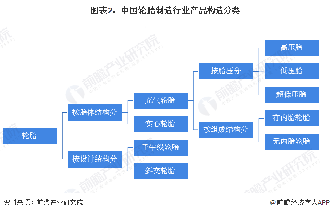 2017年5月乘用車銷量_2022年商用車產(chǎn)銷量_2018年11月乘用車銷量