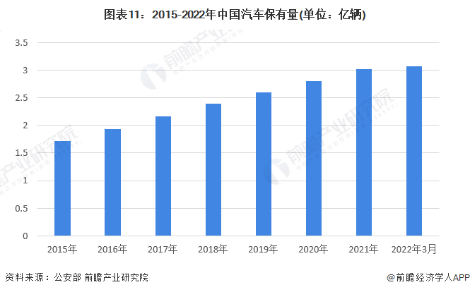 2018年11月乘用車銷量_2017年5月乘用車銷量_2022年商用車產(chǎn)銷量