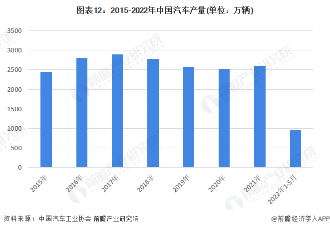 2022年商用車產(chǎn)銷量_2017年5月乘用車銷量_2018年11月乘用車銷量