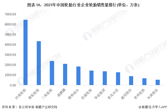 2022年商用車產(chǎn)銷量_2018年11月乘用車銷量_2017年5月乘用車銷量