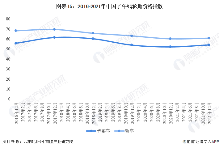 2018年11月乘用車銷量_2017年5月乘用車銷量_2022年商用車產(chǎn)銷量