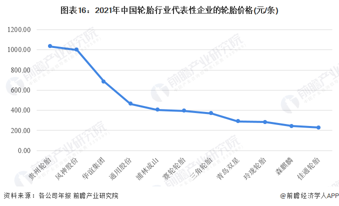 2018年11月乘用車銷量_2017年5月乘用車銷量_2022年商用車產(chǎn)銷量