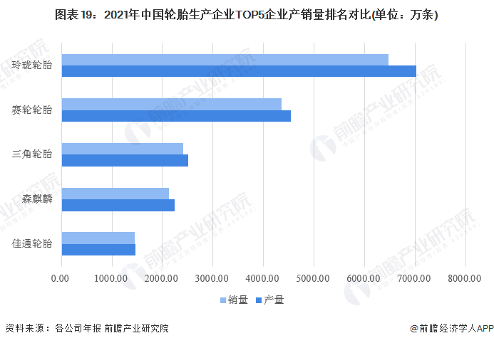 2018年11月乘用車銷量_2022年商用車產(chǎn)銷量_2017年5月乘用車銷量