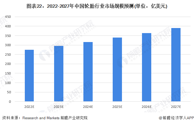 2017年5月乘用車銷量_2018年11月乘用車銷量_2022年商用車產(chǎn)銷量