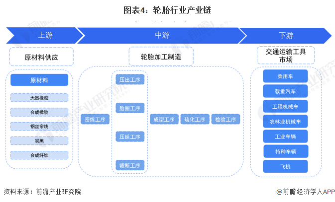 2022年商用車產(chǎn)銷量_2017年5月乘用車銷量_2018年11月乘用車銷量