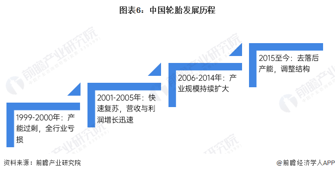 2022年商用車產(chǎn)銷量_2018年11月乘用車銷量_2017年5月乘用車銷量