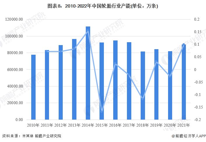 2018年11月乘用車銷量_2022年商用車產(chǎn)銷量_2017年5月乘用車銷量