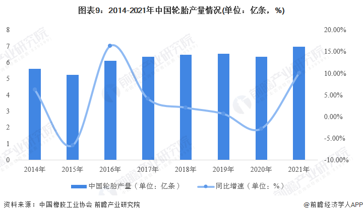 2018年11月乘用車銷量_2022年商用車產(chǎn)銷量_2017年5月乘用車銷量