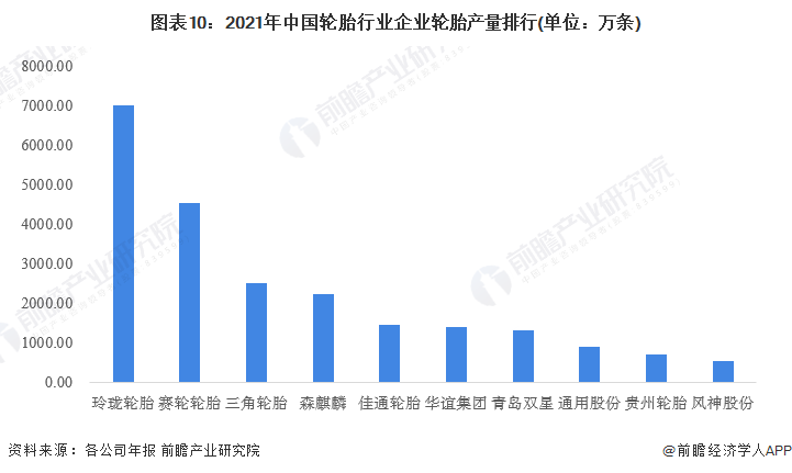 2018年11月乘用車銷量_2017年5月乘用車銷量_2022年商用車產(chǎn)銷量