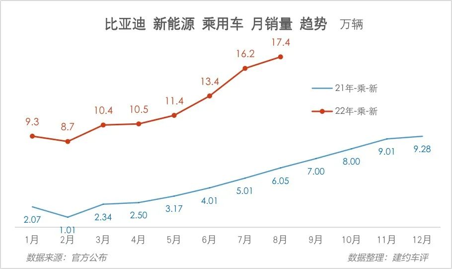 比亞迪油氣兩用車型_比亞迪混合動力車型唐_比亞迪熱銷車型排行榜