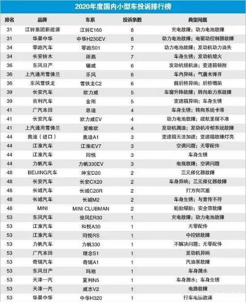 2020年度國內小型車投訴排行榜和2021年中國品牌汽車銷量