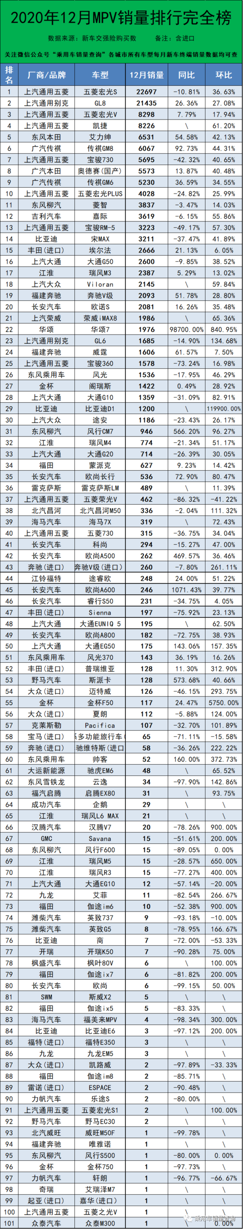 2020年12月汽車終端銷量排行榜含進口