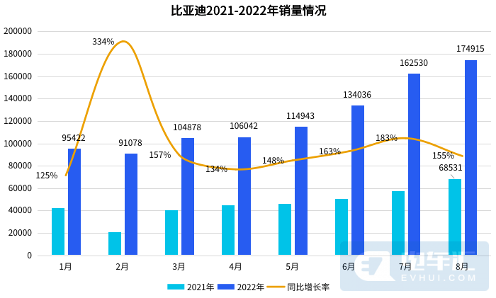 比亞迪車型及報(bào)價(jià)_比亞迪熱銷車型排行榜_比亞迪車型大全