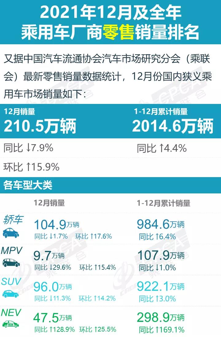 兩廂車銷量排行2016年_2015年b級車銷量排行_2022年全年車企銷量排行榜