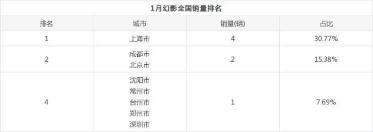 德國豪車品牌銷量排行_中大型車銷量排行_中大型車銷量排行榜2022