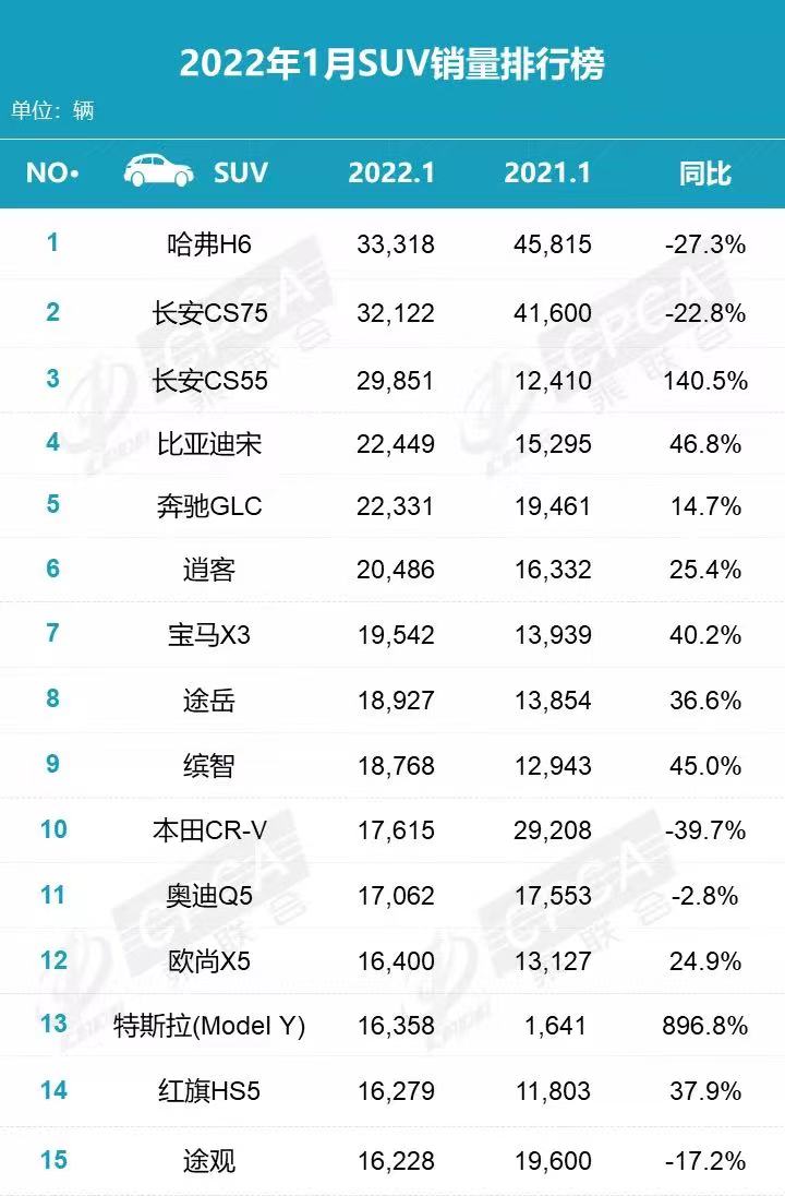 2014年中級(jí)車銷量排行榜_2022年1月中級(jí)車銷量排行榜_4月緊湊型車銷量排行