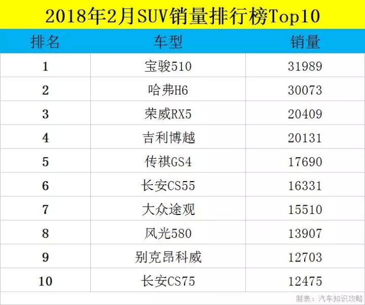 2017年9月suv銷量排行_2018年9月suv銷量排行_suv銷量排行榜前十名2022年