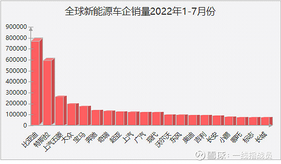 比亞迪車型_能源車 比亞迪_比亞迪新能源2022新車型