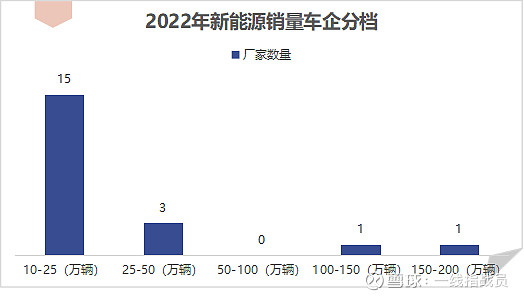 能源車 比亞迪_比亞迪新能源2022新車型_比亞迪車型