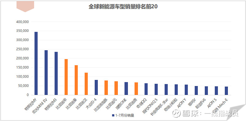 比亞迪新能源2022新車型_比亞迪車型_能源車 比亞迪