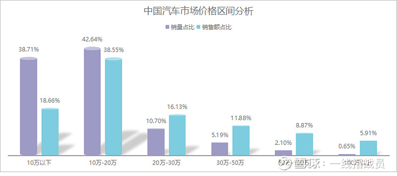 比亞迪車型_能源車 比亞迪_比亞迪新能源2022新車型