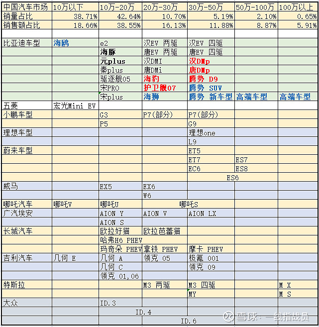 比亞迪車型_比亞迪新能源2022新車型_能源車 比亞迪