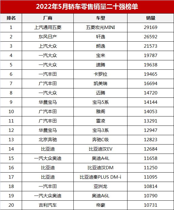 4月汽車銷量排行榜2022_全球汽車品牌銷量總榜_歐洲汽車品牌銷量排行