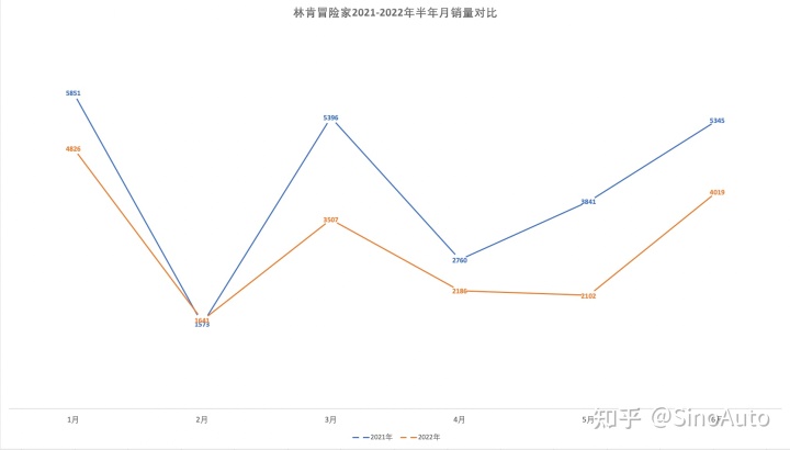 2022中型車銷量_豪華中型suv銷量對(duì)比_博瑞有望成為中國中型車的神車嗎