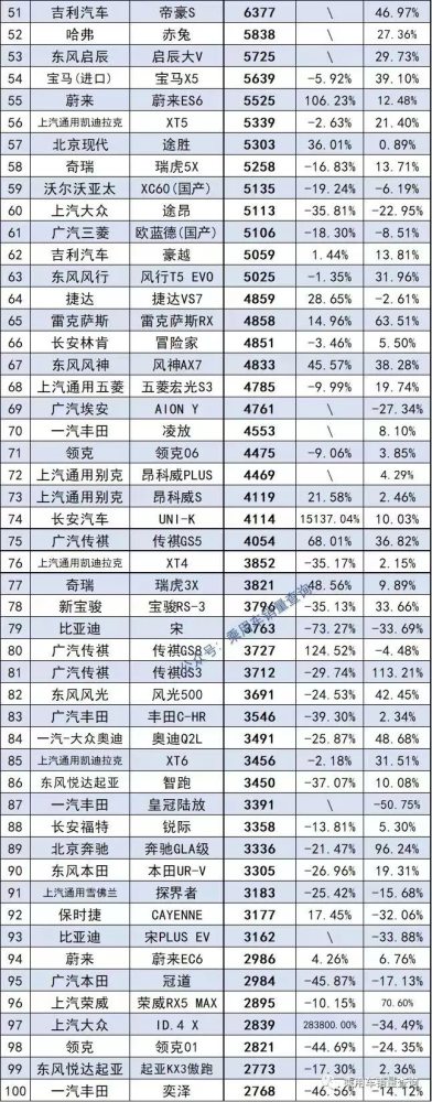 2022年1月中級(jí)車銷量排行榜_2013年中級(jí)車銷量排行榜前十車型推薦_2014年中級(jí)車銷量排行榜