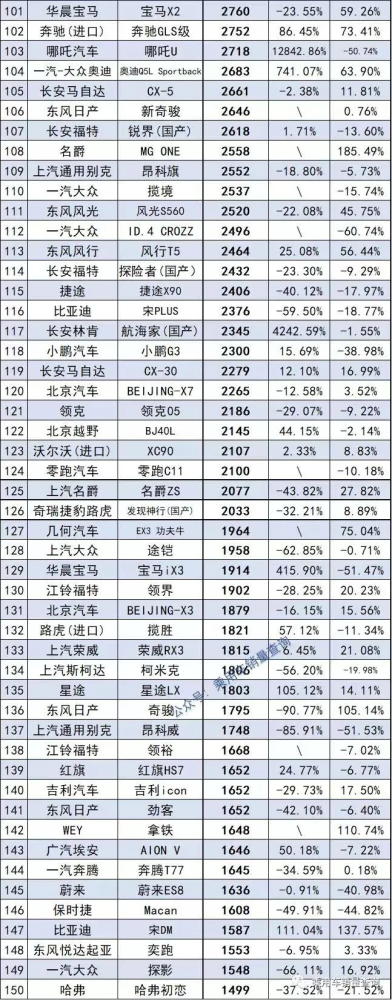 2013年中級(jí)車銷量排行榜前十車型推薦_2014年中級(jí)車銷量排行榜_2022年1月中級(jí)車銷量排行榜