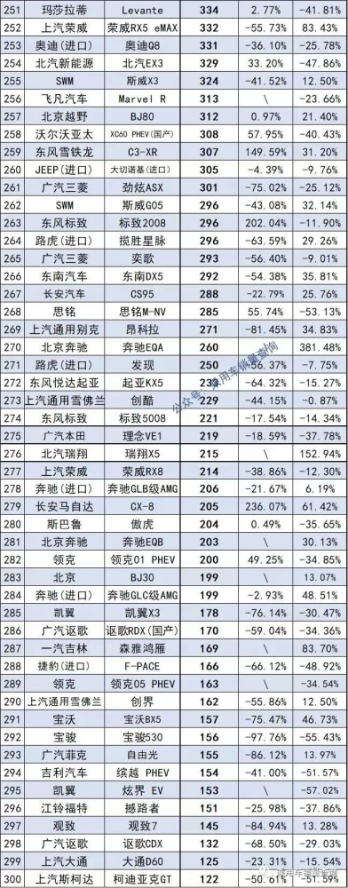 2013年中級(jí)車銷量排行榜前十車型推薦_2014年中級(jí)車銷量排行榜_2022年1月中級(jí)車銷量排行榜