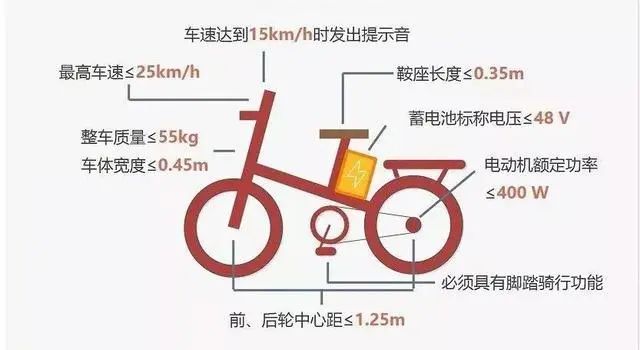 電動車輪胎沒氣能騎嗎_電動平衡車輪胎是充氣的嗎_狗騎電動平衡車