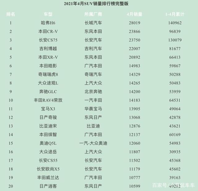 汽車4月銷量排行榜_2017年5月suv銷量排行_美國汽車品牌銷量排行