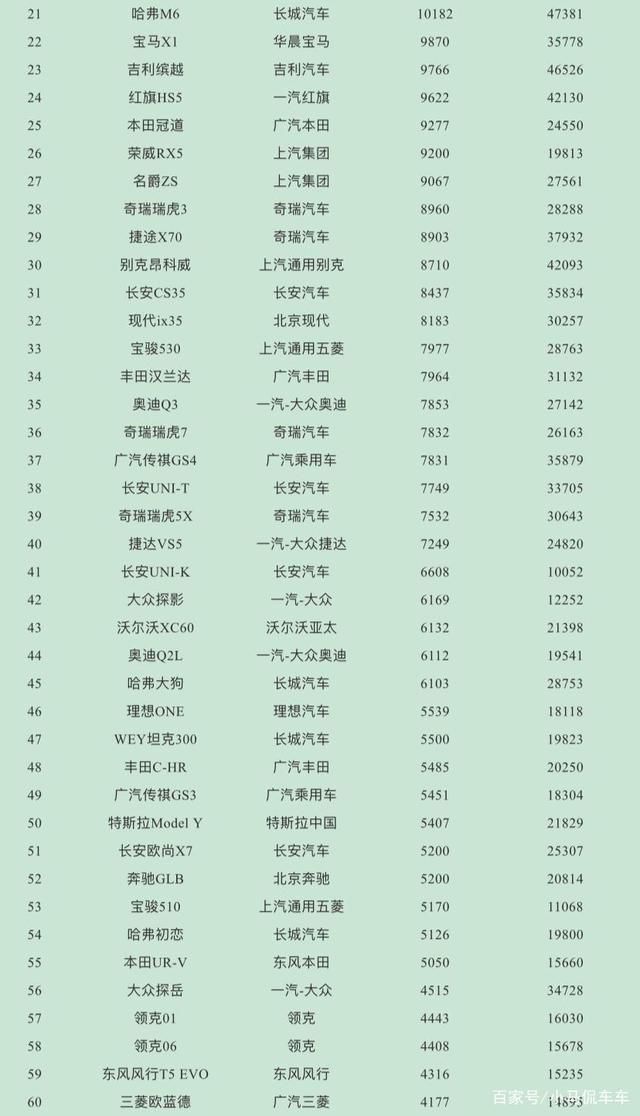 美國汽車品牌銷量排行_汽車4月銷量排行榜_2017年5月suv銷量排行