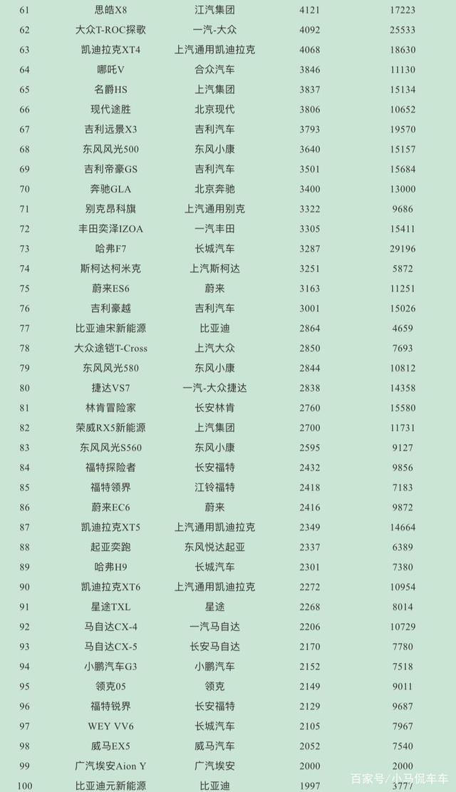 2017年5月suv銷量排行_美國汽車品牌銷量排行_汽車4月銷量排行榜