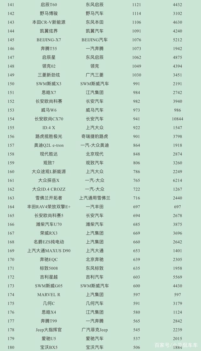 汽車4月銷量排行榜_美國汽車品牌銷量排行_2017年5月suv銷量排行