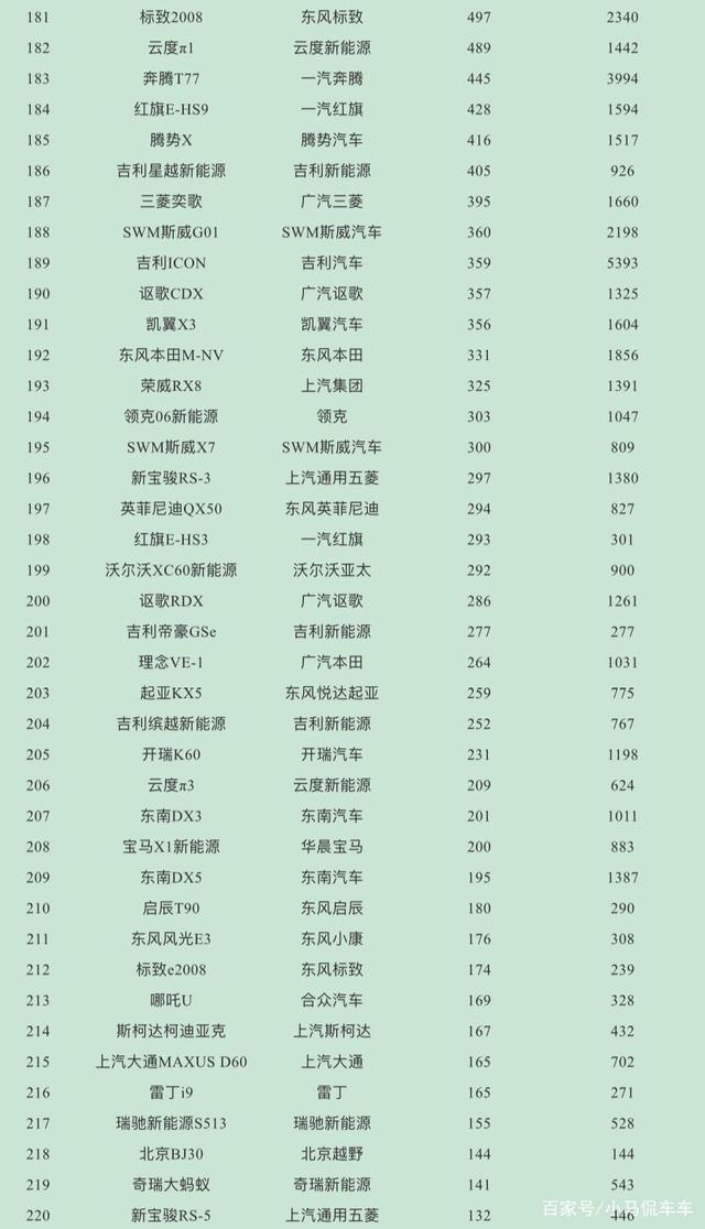 美國汽車品牌銷量排行_汽車4月銷量排行榜_2017年5月suv銷量排行