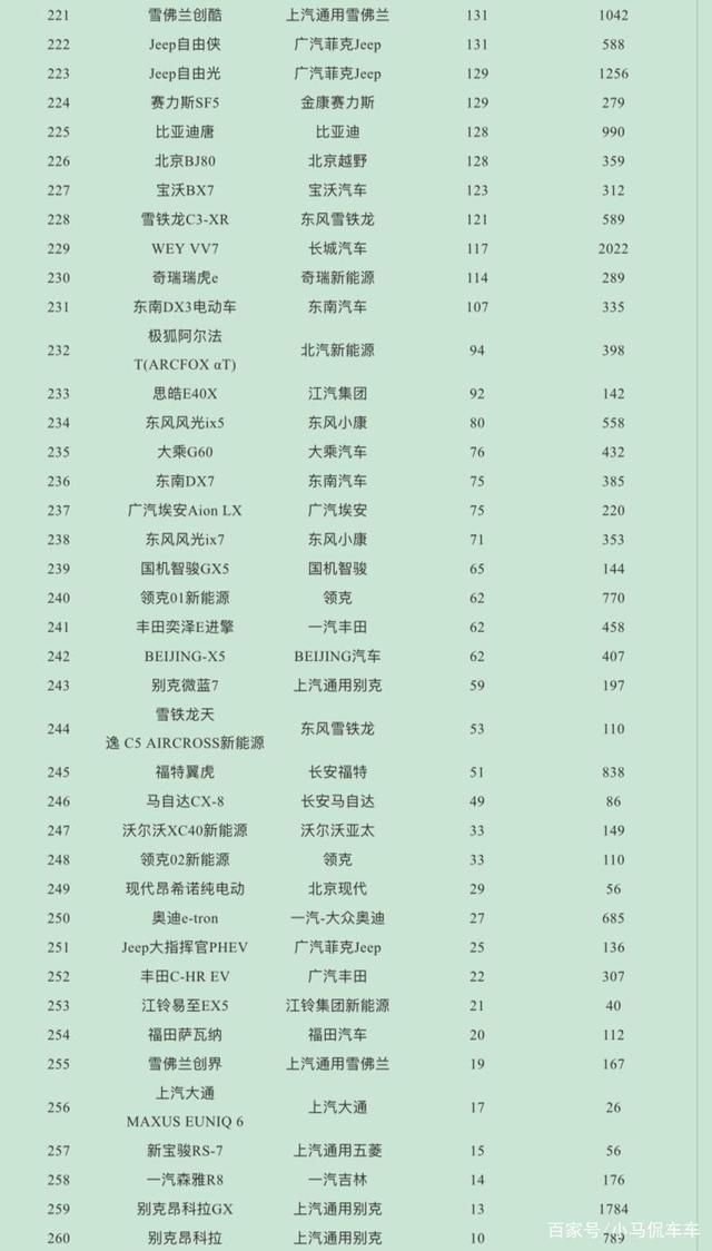 汽車4月銷量排行榜_美國汽車品牌銷量排行_2017年5月suv銷量排行