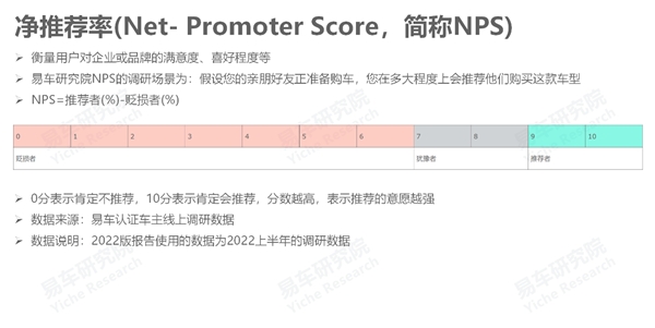 2022年上半年乘用車銷量排行榜_2016年全球乘用車銷量_3月乘用車銷量品牌排行